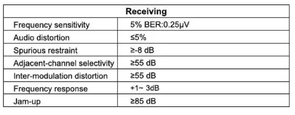 Quanzhou Sfe Electronic Technology SD530K Digital Portable Radio fig 4