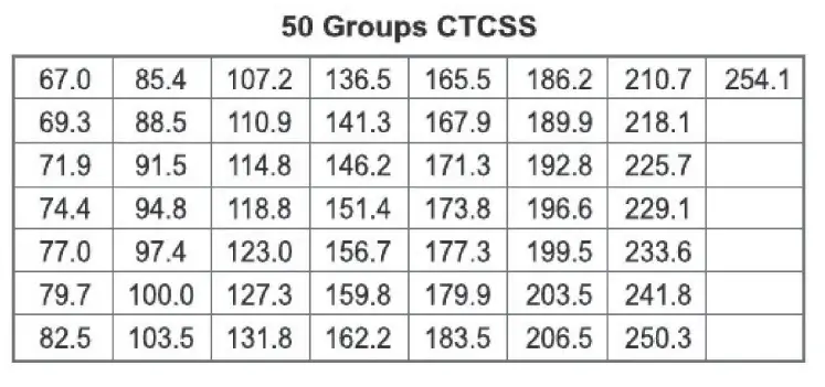 Quanzhou Sfe Electronic Technology SD530K Digital Portable Radio fig 5