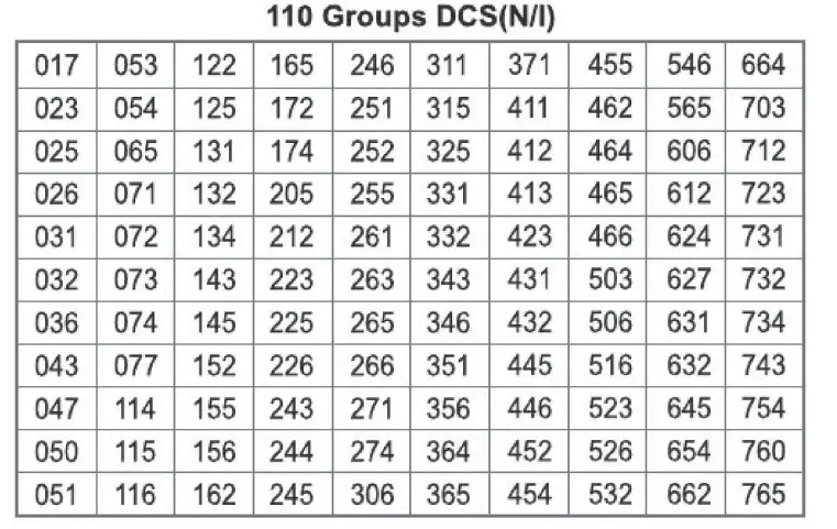 Quanzhou Sfe Electronic Technology SD530K Digital Portable Radio fig 6