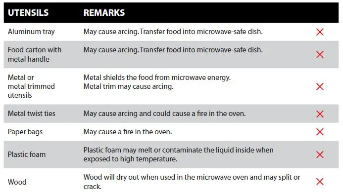 MATERIALS TO BE AVOIDED IN MICROWAVE OVEN