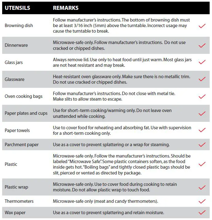 MATERIALS YOU CAN USE IN MICROWAVE OVEN