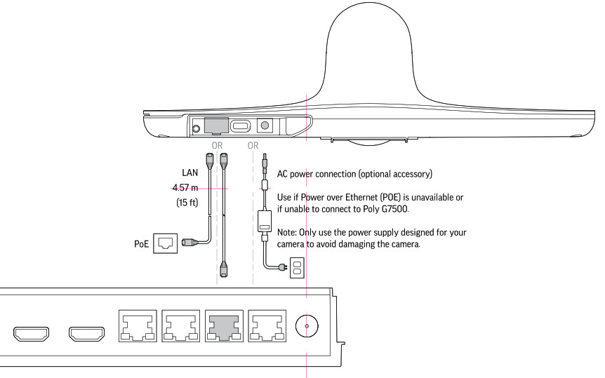 poly G7500 Video Conferencing System- 3