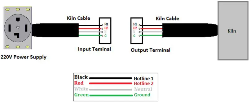 ThermoMart KT8230 Plug and Play 220V Temperature Controller Box - 30Amp fig-1
