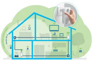 devolo Magic 2 WiFi 6 Mesh Kit - devolo Magic 2 WiFi 6