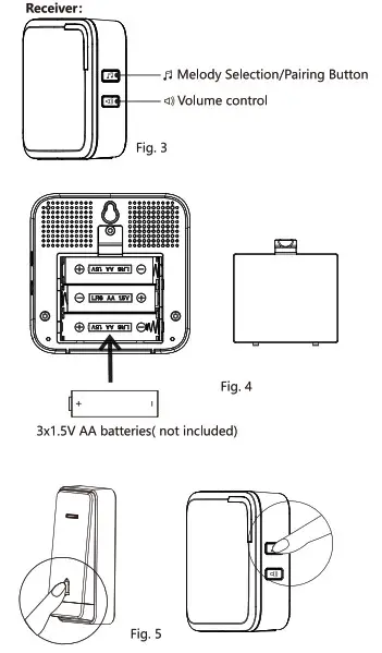 Shunde Advante Electron FE Kinetic Wireless Doorbell- Reciver