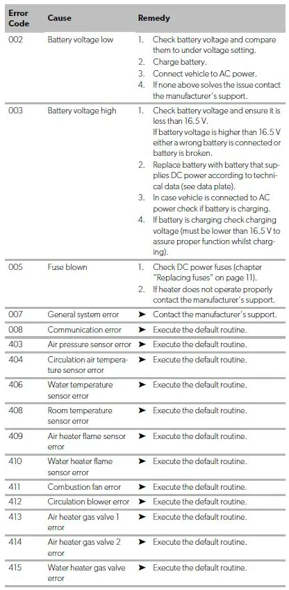 DOMETIC CH4000 LPG Combi Heater 7