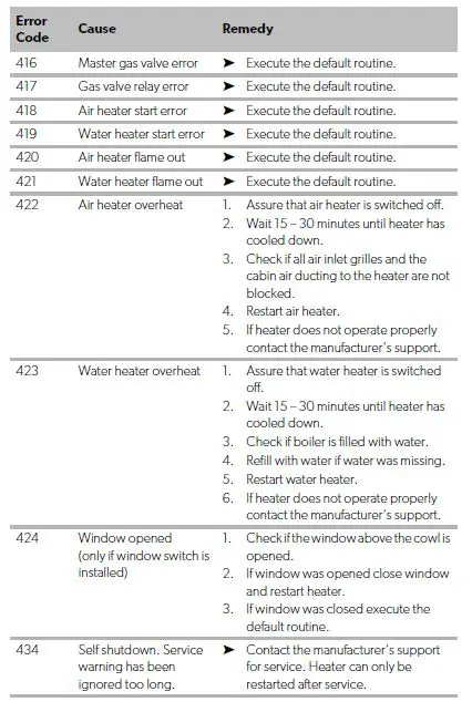 DOMETIC CH4000 LPG Combi Heater 8