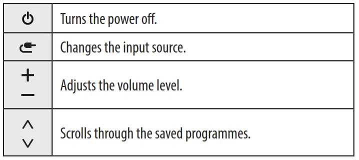 Adjusting the menu- A type