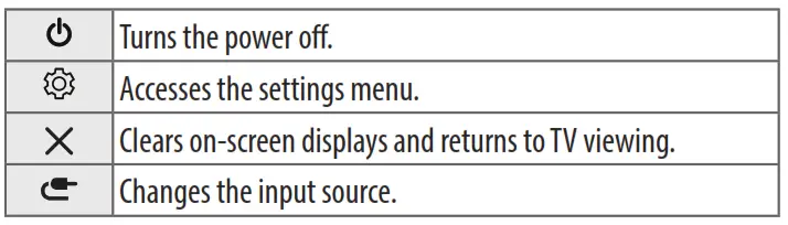 Adjusting the menu- b-type