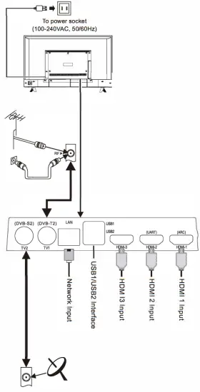 aspes ATV43UHD 43 Inch 4K Android Smart TV - equipment