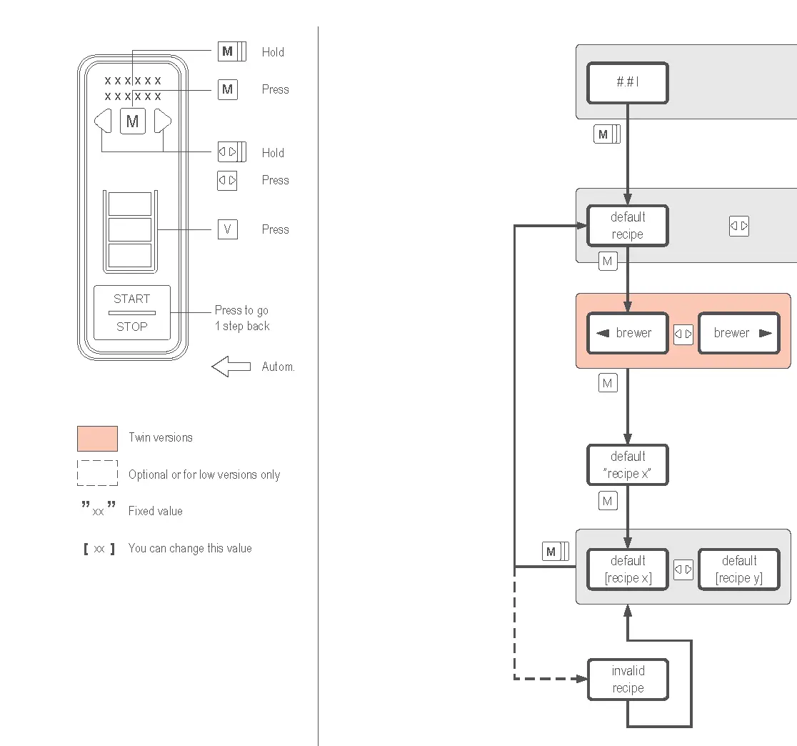 Automatic procedures