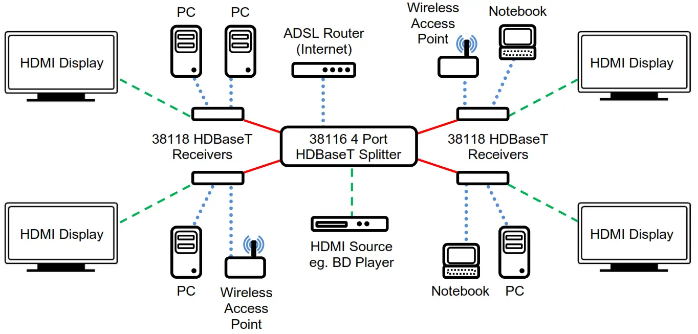 LINDY 38116 4 Port Splitter C6 HDMI Splitter Extender 100m - fig