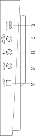 AK-61 - Operating unit 2