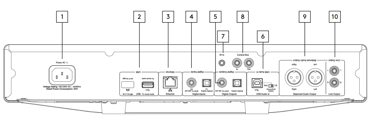 CAMBRIDGE AUDIO NEtwork Streamer - Rear panel connections