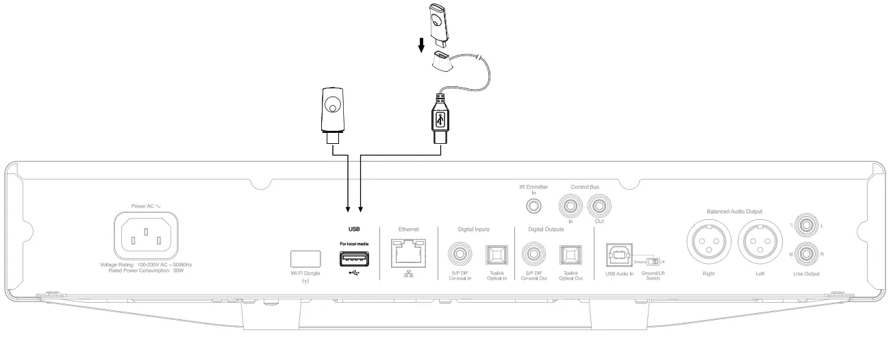 CAMBRIDGE AUDIO NEtwork Streamer - Rear panel connections