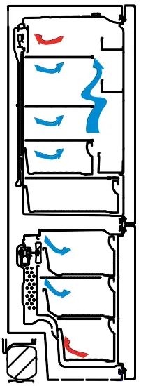 New Generation Cooling Technology