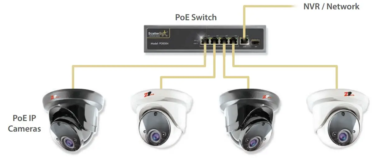 ScatterBox-POE304-6-Port-100Mbps-PoE-Switch-fig2
