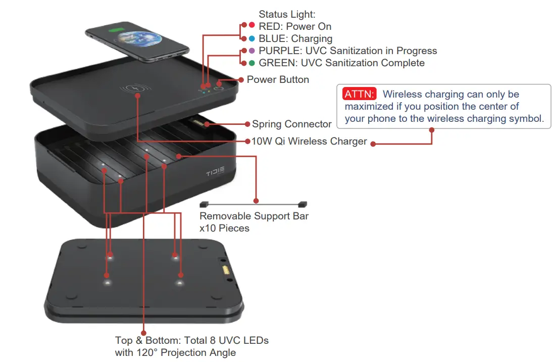 TIDIE 607002-BLK UVC-LED Personal Valet Box - Function Introduction