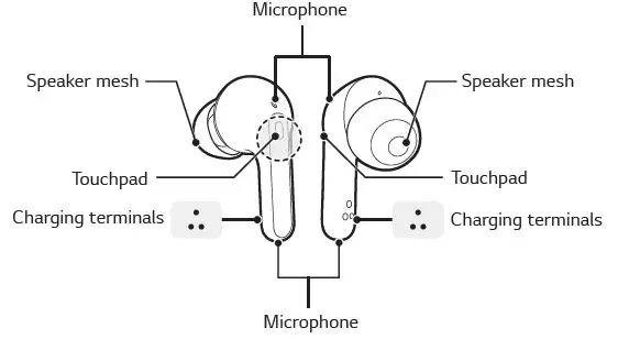 LG-TONE-UFP3-Tone-Free-Bluetooth-Stereo-Earbuds-with-Charging-Case-fig-15
