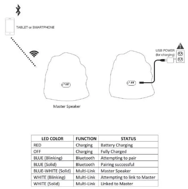 iHOME iHRK-500S-PR Waterproof TWS Bluetooth Outdoor Rock Speakers User Manual - Front Panel