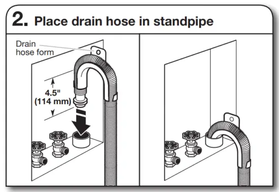 MAYTAG Fully Front Loaded Washer - standpipe
