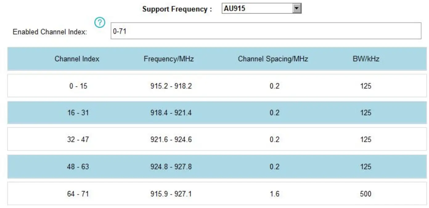 Milesight UC11 Series LoRaWAN Controller - APP 14