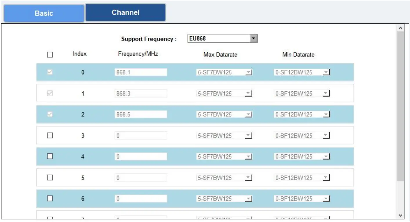 Milesight UC11 Series LoRaWAN Controller - APP 15