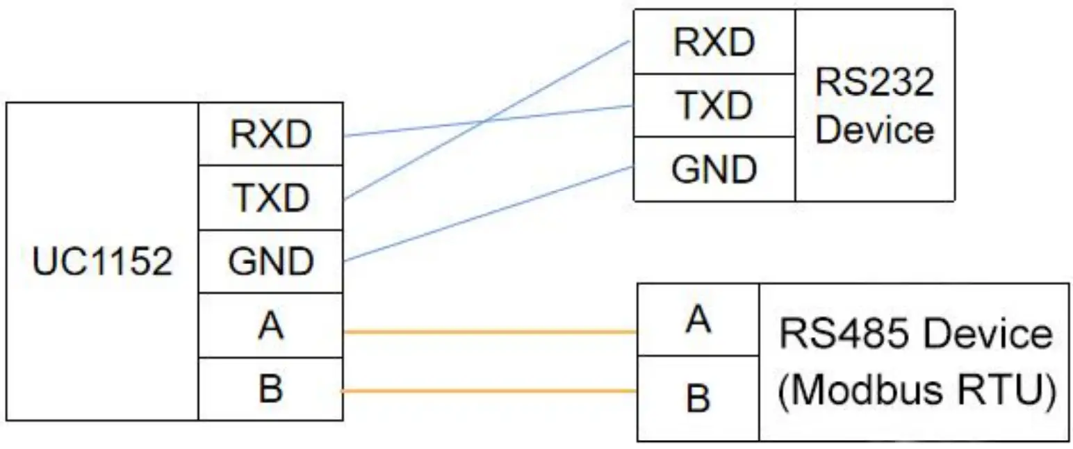 Milesight UC11 Series LoRaWAN Controller - APP 23