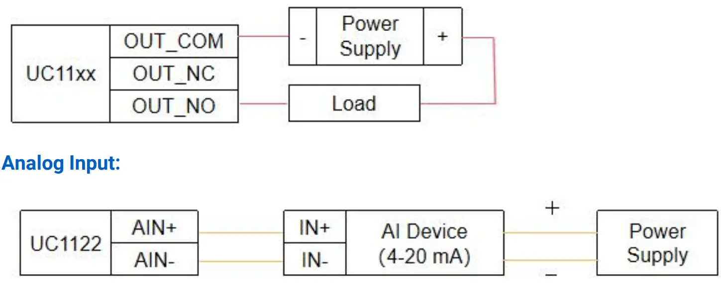 Milesight UC11 Series LoRaWAN Controller - APP 24