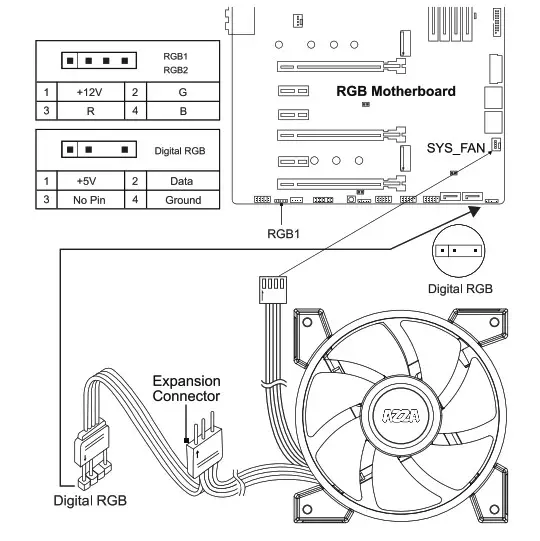 AZZA Mid Tower Gaming Case Installatioon 14