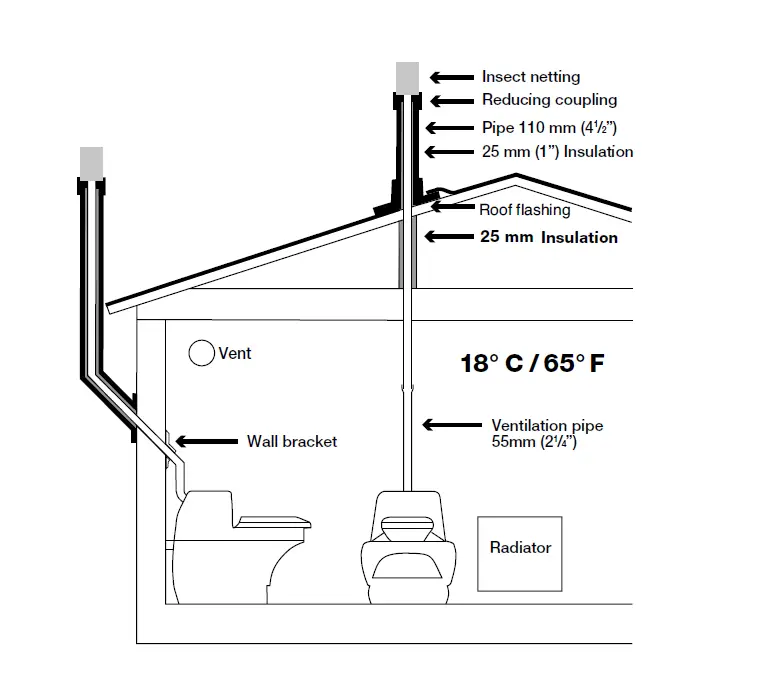 BIOLET-25a-Composting-Toilet-4