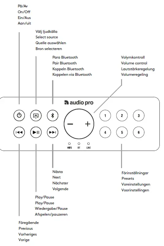 audio-pro-C5-MkII-Multiroom-Speaker-3