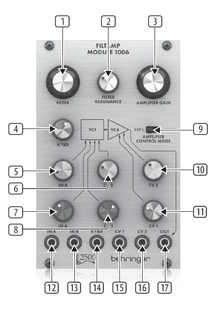behringer -FILTAMP- MODULE -1006 -Legendary -2500 -Series- 24 -dB -Low-Pass- VCF -and -VCA- Module -1