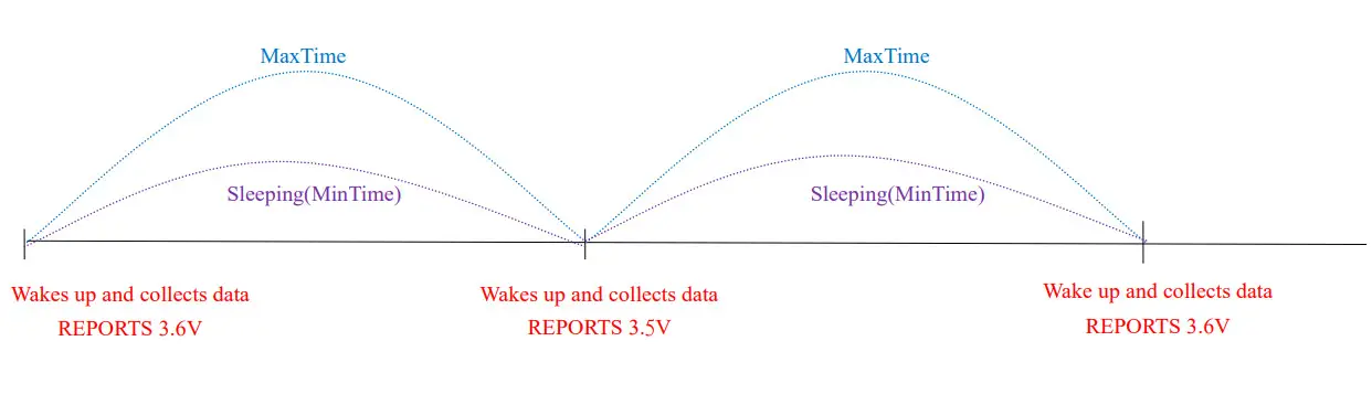 netvox R718NL3 Wireless Light Sensor and 3-Phase Current Meter - fig2
