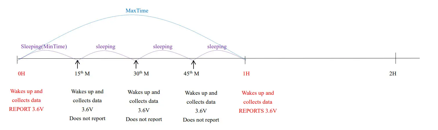 netvox R718NL3 Wireless Light Sensor and 3-Phase Current Meter - fig3