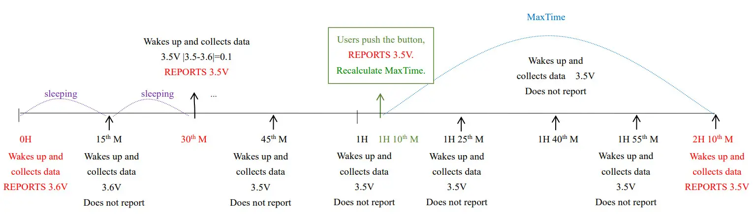 netvox R718NL3 Wireless Light Sensor and 3-Phase Current Meter - fig4