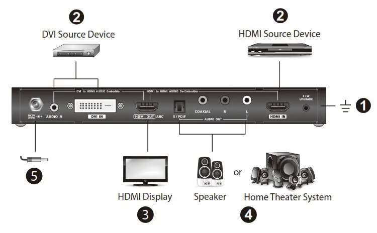 ATEN VC881 4K HDMIDVI to HDMI Converter - Installation