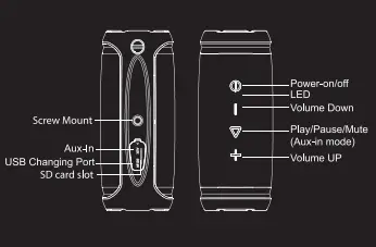 Buttons and Indicators