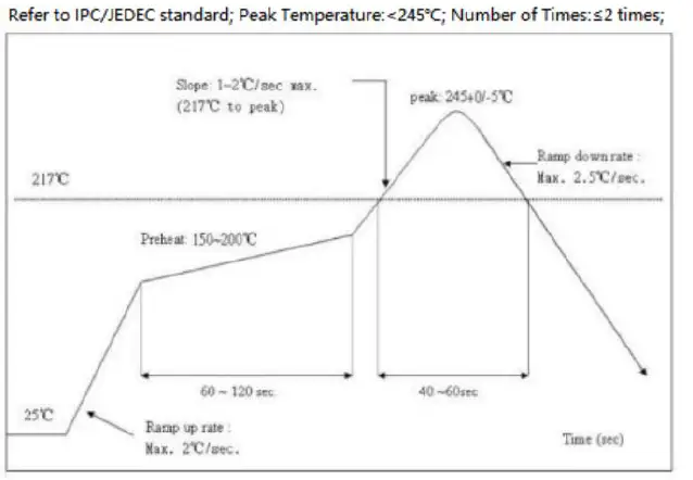 DUSUN DSM-05D BLE Cloud Module -fig 3