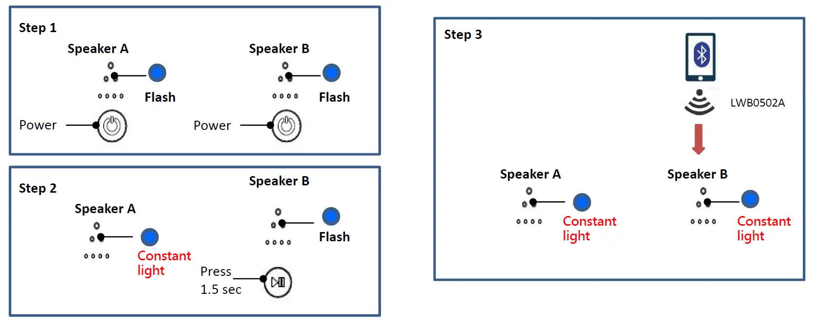 LAIWIN-LWB0502A-Bluetooth-Speaker-fig-5