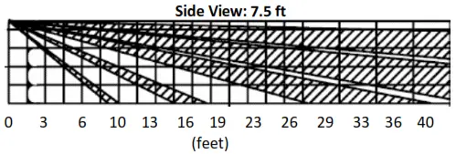 Ecolink WST-740 Wireless PIR Motion Sensor with Pet Immunity - fig