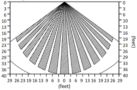 Ecolink WST-740 Wireless PIR Motion Sensor with Pet Immunity - fig1
