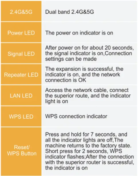 Shenzhen-Xiaoyi-Iot-Technology-1200M-ZJQ-2-WiFi-Repeater-2