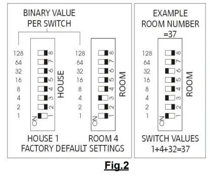 RAKO-RLED20+CC4-Three-Channel-Constant-Current-Dimmers-2