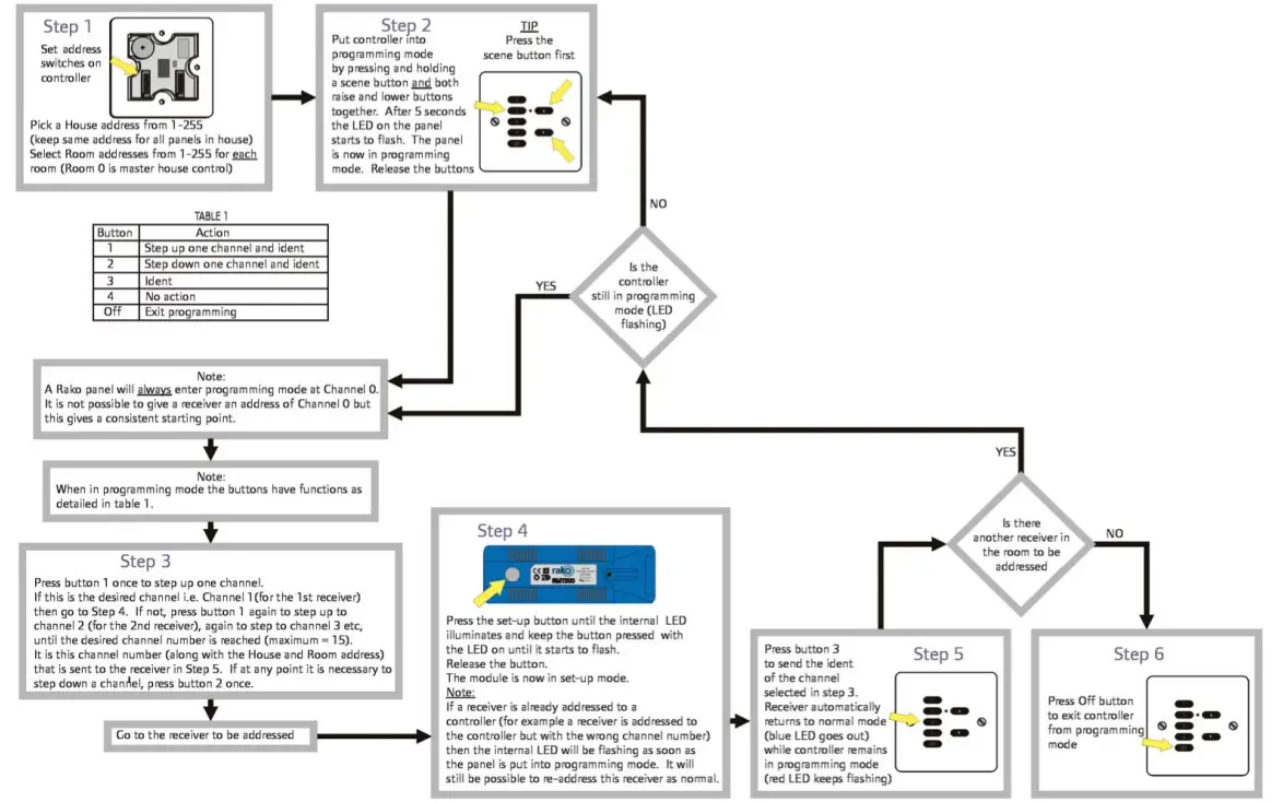 RAKO-RLED20+CC4-Three-Channel-Constant-Current-Dimmers-3