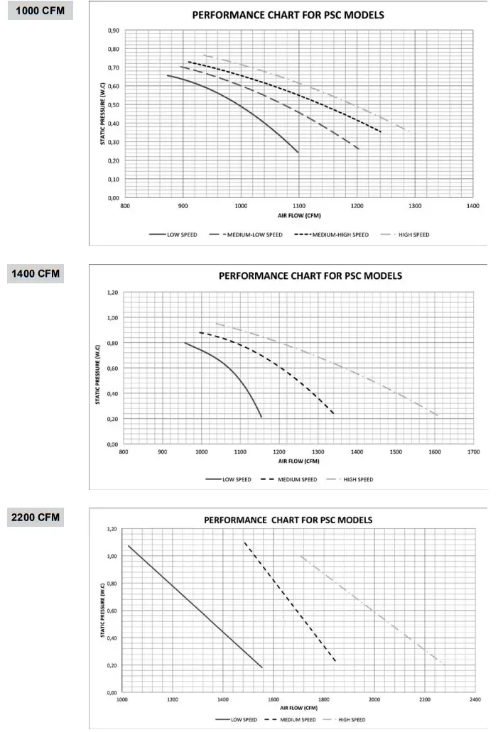 STELPRO INSSCV0522 SCV AIR HANDLER - Fig 4