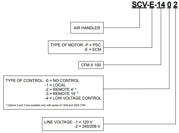 STELPRO INSSCV0522 SCV AIR HANDLER - Fig