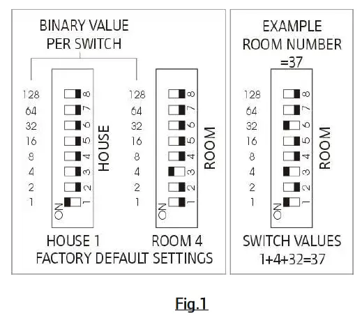 rako RLED30CV4 4 Channel Light Dimmer Module-1