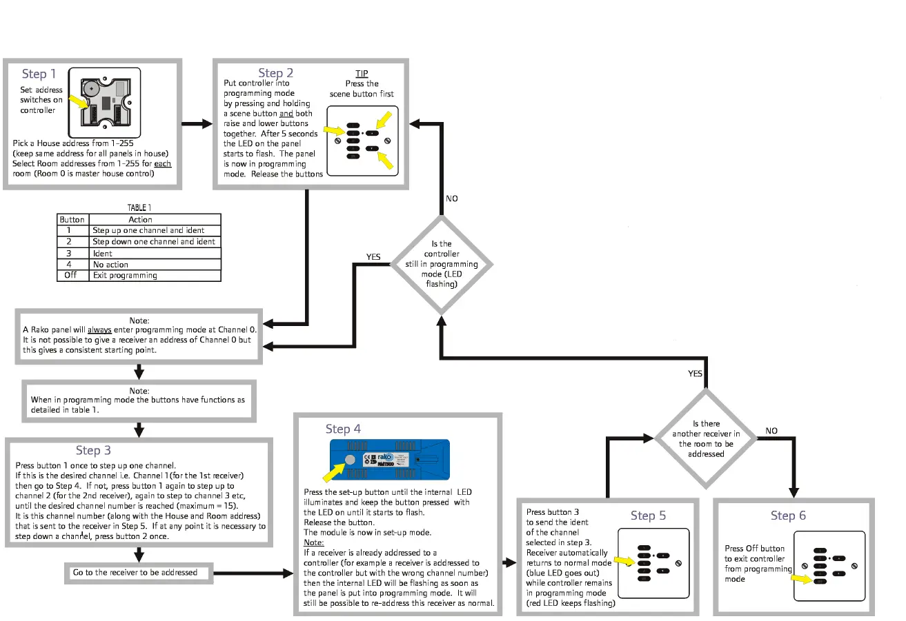 rako RLED30CV4 4 Channel Light Dimmer Module-3