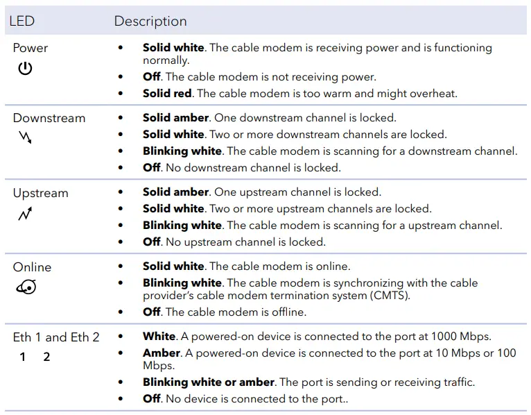 NETGEAR CM2500 Nighthawk Cable Modem-fig4
